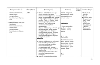 Kompetensi Dasar
keterampilan senam.
lantai untuk
menghasilkan
koordinasi gerak yang
baik.
3.6 Menganalisis dua jenis
rangkaian
keterampilan senam.
lantai untuk
menghasilkan
koordinasi gerak yang
baik.

Materi Pokok
Lantai

Pembelajaran
Peserta didik diberikan tugas
untuk mencari berbagai
informasi tentang gerakan senam
lantai menggunakan alat (lompat
kangkang dan lompat jongkok)
melalui Video, TV, media yang
lain ataupun pengamatan
langsung dan selanjutnya
membuat catatan hasil
pengamatan.
Peserta didik mengamati berbagai
gerakan senam lantai dengan
menggunakan alat (lompat
kangkang dan lompat jongkok)
yang diperagakan oleh guru
ataupun peserta didik lainnya
yang berkompeten
Menanya
Peserta didik mencari informasi
berkaitan dengan berbagai
informasi tentang gerakan
senam lantai dengan
menggunakan alat (lompat
kangkang dan lompat jongkok)
selanjutnya
bertanya/mendiskusikan dan
membuat laporan secara
kelompok
Peserta didik mendiskusikan

Penilaian
Untuk mengukur
keterampilan gerak
aspek psikomotor
senam lantai

Observasi:
Untuk mengukur
perilaku selama
aktifitas senam
lantai

Alokasi
Waktu

Sumber Belajar
Kuda-kuda
lompat
Peluit
Sumber:Buku
Penjasorkes
SMA Kelas
X,Tim
Puskurbuk
Kemdikbud,
Jakarta:
Puskurbuk
Kemdikbud.

Portofolio:
Tulisan atau hasil
kerja berupa kajian
konsep dan prinsip
permainan serta
keterampilan gerak
senam lantai

Tes:

151

 
