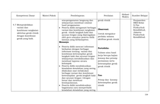 Kompetensi Dasar

4.7 Mempraktikkan
variasi dan
kombinasi rangkaian
aktivitas gerak ritmik
dengan koordinasi
gerak yang baik.

Materi Pokok

Pembelajaran
ataupengamatan langsung dan
selanjutnya membuat catatan
hasil pengamatan.
Peserta didik mengamati berbagai
variasi dan kombinasi rangkaian
gerak ritmik langkah kaki dan
ayunan lengan yang diperagakan
oleh guru ataupun peserta didik
lainnya yang berkompeten
Menanya
Peserta didik mencari informasi
berkaitan dengan berbagai
informasi tentang variasi dan
kombinasi keterampilan gerak
langkah kaki dan ayunan lengan
selanjutnya mendiskusikan dan
membuat laporan secara
kelompok
Peserta didik mendiskusikan
kesalahan-kesalahan yang sering
dilakukan saat melakukan
berbagai variasi dan kombinasi
keterampilan gerak langkah kaki
dan ayunan lengan i dengan
benar dan membuat
kesimpulannya.
Peserta didik mendiskusikan
bagaimana cara memperbaiki
kesalahan-kesalahan yang sering

Penilaian
gerak ritmik

Observasi:
Untuk mengukur
perilaku selama
aktifitas gerak ritmik

Alokasi
Waktu

Sumber Belajar
Penjasorkes
SMA Kelas
X,Tim
Puskurbuk
Kemdikbud,
Jakarta:
Puskurbuk
Kemdikbud.

Portofolio:
Tulisan atau hasil
kerja berupa kajian
konsep dan prinsip
permainan serta
keterampilan gerak
gerak ritmik

Tes:
Prinsp dan konsep
keterampilan gerak
ritmik

154

 