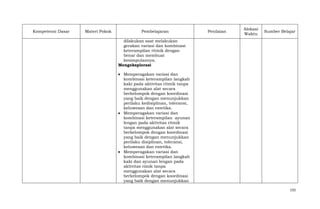 Kompetensi Dasar

Materi Pokok

Pembelajaran

Penilaian

Alokasi
Waktu

Sumber Belajar

dilakukan saat melakukan
gerakan variasi dan kombinasi
keterampilan ritmik dengan
benar dan membuat
kesimpulannya.
Mengeksplorasi
Memperagakan variasi dan
kombinasi keterampilan langkah
kaki pada aktivitas ritmik tanpa
menggunakan alat secara
berkelompok dengan koordinasi
yang baik dengan menunjukkan
perilaku kedisiplinan, toleransi,
keluwesan dan estetika.
Memperagakan variasi dan
kombinasi keterampilan ayunan
lengan pada aktivitas ritmik
tanpa menggunakan alat secara
berkelompok dengan koordinasi
yang baik dengan menunjukkan
perilaku disiplinan, toleransi,
keluwesan dan estetika.
Memperagakan variasi dan
kombinasi keterampilan langkah
kaki dan ayunan lengan pada
aktivitas rimik tanpa
menggunakan alat secara
berkelompok dengan koordinasi
yang baik dengan menunjukkan
155

 