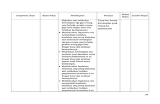 Kompetensi Dasar

Materi Pokok

Pembelajaran
dilakukan saat melakukan
keterampilan tiga gaya renang
yang berbeda, gerakan renang
gaya dada dengan benar dan
membuat kesimpulannya.
Mendiskusikan bagaimana cara
memperbaiki kesalahankesalahan yang sering dilakukan
saat melakukan keterampilan
tiga gaya renang yang berbeda,
gerakan renang gaya dada
dengan benar dan membuat
kesimpulannya.
Menjelaskan keterampilan dan
peralatan yang digunakan untuk
tindakan penyelamatan di air
dengan benar dan membuat
laporan hasil diskusi secara
berkelompok.
Mendiskusikan kesalahankesalahan yang sering dilakukan
saat melakukan tindakan
penyelamatan kecelakaan di air
dengan benar dan membuat
kesimpulannya.
Mendiskusikan bagaimana cara
memperbaiki kesalahankesalahan yang sering dilakukan
saat melakukan tindakan
penyelamatan kecelakaan di air

Penilaian

Alokasi
Waktu

Sumber Belajar

Prinsp dan konsep
keterampilan gerak
renang dan
penyelamatan

158

 