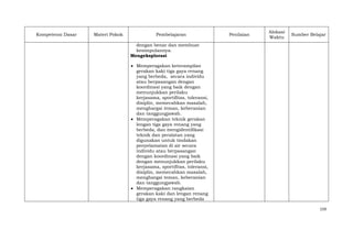 Kompetensi Dasar

Materi Pokok

Pembelajaran

Penilaian

Alokasi
Waktu

Sumber Belajar

dengan benar dan membuat
kesimpulannya.
Mengeksplorasi
Memperagakan keterampilan
gerakan kaki tiga gaya renang
yang berbeda, secara individu
atau berpasangan dengan
koordinasi yang baik dengan
menunjukkan perilaku
kerjasama, sportifitas, toleransi,
disiplin, memecahkan masalah,
menghargai teman, keberanian
dan tanggungjawab.
Memperagakan teknik gerakan
lengan tiga gaya renang yang
berbeda, dan mengidentifikasi
teknik dan peralatan yang
digunakan untuk tindakan
penyelamatan di air secara
individu atau berpasangan
dengan koordinasi yang baik
dengan menunjukkan perilaku
kerjasama, sportifitas, toleransi,
disiplin, memecahkan masalah,
menghargai teman, keberanian
dan tanggungjawab.
Memperagakan rangkaian
gerakan kaki dan lengan renang
tiga gaya renang yang berbeda
159

 