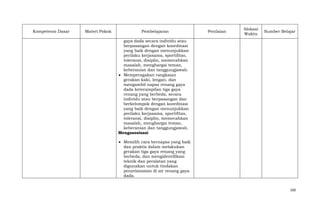 Kompetensi Dasar

Materi Pokok

Pembelajaran

Penilaian

Alokasi
Waktu

Sumber Belajar

gaya dada secara individu atau
berpasangan dengan koordinasi
yang baik dengan menunjukkan
perilaku kerjasama, sportifitas,
toleransi, disiplin, memecahkan
masalah, menghargai teman,
keberanian dan tanggungjawab.
Memperagakan rangkaian
gerakan kaki, lengan, dan
mengambil napas renang gaya
dada keterampilan tiga gaya
renang yang berbeda, secara
individu atau berpasangan dan
berkelompok dengan koordinasi
yang baik dengan menunjukkan
perilaku kerjasama, sportifitas,
toleransi, disiplin, memecahkan
masalah, menghargai teman,
keberanian dan tanggungjawab.
Mengasosisasi
Memilih cara bernapas yang baik
dan praktis dalam melakukan
gerakan tiga gaya renang yang
berbeda, dan mengidentifikasi
teknik dan peralatan yang
digunakan untuk tindakan
penyelamatan di air renang gaya
dada.

160

 