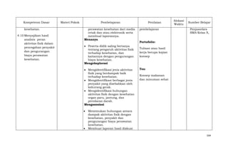 Kompetensi Dasar
kesehatan.
4.10 Menyajikan hasil
analisis peran
aktivitas fisik dalam
pencegahan penyakit
dan pengurangan
biaya perawatan
kesehatan.

Materi Pokok

Pembelajaran
perawatan kesehatan dari media
cetak dan atau elektronik serta
membual laporannya.
Menanya
Peserta didik saling bertanya
tentang pengaruh aktivitas fisik
terhadap kesehatan, dan
kaitannya dengan pengurangan
biaya kesehatan.
Mengeksplorasi
Mengidentifikasi jenis aktivitas
fisik yang berdampak baik
terhadap kesehatan.
Mengidentifikasi berbagai jenis
penyakit yang disebabkan oleh
kekurang gerak.
Mengidentifikasi hubungan
aktivitas fisik dengan kesehatan
organ paru, jantung, dan
peredaran darah.
Mengasosiasi

Penilaian
pembelajaran

Alokasi
Waktu

Sumber Belajar
Penjasorkes
SMA Kelas X,

Portofolio:
Tulisan atau hasil
kerja berupa kajian
konsep

Tes:
Konsep makanan
dan minuman sehat

Menemukan hubungan antara
dampak aktivitas fisik dengan
kesehatan, penyakit dan
pengurangan biaya perawatan
kesehatan.
Membuat laporan hasil diskusi
164

 