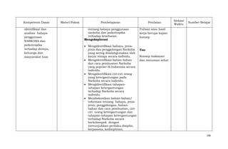 Kompetensi Dasar
identifikasi dan
analisis bahaya
penggunaan
NARKOBA dan
psikotropika
terhadap dirinya,
keluarga dan
masyarakat luas

Materi Pokok

Pembelajaran
tentang bahaya penggunaan
narkoba dan psikotropika
terhadap kesehatan.
Mengeksplorasi

Penilaian

Alokasi
Waktu

Sumber Belajar

Tulisan atau hasil
kerja berupa kajian
konsep

Mengidentifikasi bahaya, jenisjenis dan penggolongan Narkoba
Tes:
yang sering disalahgunakan oleh
Konsep makanan
kaum remaja secara individu.
Mengidentifikasi bahan-bahan
dan minuman sehat
dan cara pembuatan Narkoba
yang populer di Indoensia secara
individu.
Mengidentifikasi ciri-ciri orang
yang ketergantungan pada
Narkoba secara individu.
Mengidentifikasi tahapantahapan ketergantungan
terhadap Narkoba secara
individu.
Mendiskusikan bahan-bahan/
informasi tentang bahaya, jenisjenis, penggolongan, bahanbahan dan cara pembuatan, ciriciri orang ketergantungan dan
tahapan-tahapan ketergantungan
terhadap Narkoba secara
berkolompok dengan
menunjukkan perilaku disiplin,
kerjasama, kedisiplinan,
166

 