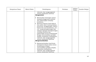 Kompetensi Dasar

Materi Pokok

Pembelajaran

Penilaian

Alokasi
Waktu

Sumber Belajar

toleransi, dan tanggungjawab
selama melakukan aktivitas
Mengasosiasi
Menemukan hubungan antara
dampak penggunaan narkoba
dan psikotropika terhadap
kesehatan.
Membuat laporan hasil diskusi
dan power point tentang bahaya,
jenis-jenis, penggolongan, bahanbahan dan cara pembuatan, ciriciri orang ketergantungan dan
tahapan-tahapan ketergantungan
terhadap Narkoba dan
psikotropika secara berkolompok
dengan menunjukkan perilaku
disiplin, kerjasama, kedisiplinan,
toleransi, dan tanggungjawab
selama melakukan aktivitas
Mengomunikasikan
Mempresentasikan hasil kerja
kelompok di depan kelas secara
berkelompok dengan
menunjukkan perilaku disiplin,
kerjasama, kedisiplinan,
toleransi, dan tanggungjawab
selama melakukan aktivitas.

167

 