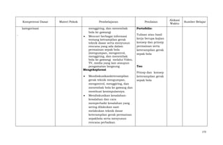 Kompetensi Dasar
kategorisasi
.

Materi Pokok

Pembelajaran
menggiring, dan menembak
bola ke gawang)
Mencari berbagai informasi
tentang ketrampilan gerak
teknik dasar serta menyusun
rencana yang ada dalam
permainan sepak bola
(mengumpan, mengontrol,
menggiring, dan menembak
bola ke gawang) melalui Video,
TV, media yang lain ataupun
pengamatan langsung
Mengeksplorasi
Mendiskusikanketerampilan
gerak teknik mengumpan,
mengontrol, menggiring, dan
menembak bola ke gawang dan
membuat kesimpulannya.
Mendiskusikan kesalahankesalahan dan cara
memperbaiki kesalahan yang
sering dilakukan saat
melakukan teknik dasar
keterampilan gerak permainan
sepakbola serta menyusun
rencana perbaikan.

Penilaian

Alokasi
Waktu

Sumber Belajar

Portofolio:
Tulisan atau hasil
kerja berupa kajian
konsep dan prinsip
permainan serta
keterampilan gerak
sepak bola

Tes:
Prinsp dan konsep
keterampilan gerak
sepak bola

172

 