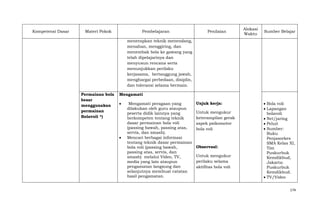 Kompetensi Dasar

Materi Pokok

Pembelajaran

Penilaian

Alokasi
Waktu

Sumber Belajar

menerapkan teknik menendang,
menahan, menggiring, dan
menembak bola ke gawang yang
telah dipelajarinya dan
menyusun rencana serta
menunjukkan perilaku
kerjasama, bertanggung jawab,
menghargai perbedaan, disiplin,
dan toleransi selama bermain.
Permainan bola
besar
menggunakan
permainan
Bolavoli *)

Mengamati
Mengamati peragaan yang
dilakukan oleh guru ataupun
peserta didik lainnya yang
berkompeten tentang teknik
dasar permainan bola voli
(passing bawah, passing atas,
servis, dan smash).
Mencari berbagai informasi
tentang teknik dasar permainan
bola voli (passing bawah,
passing atas, servis, dan
smash) melalui Video, TV,
media yang lain ataupun
pengamatan langsung dan
selanjutnya membuat catatan
hasil pengamatan.

Unjuk kerja:
Untuk mengukur
keterampilan gerak
aspek psikomotor
bola voli

ObservasI:
Untuk mengukur
perilaku selama
aktifitas bola voli

Bola voli
Lapangan
bolavoli
Net/jaring
Peluit
Sumber:
Buku
Penjasorkes
SMA Kelas XI,
Tim
Puskurbuk
Kemdikbud,
Jakarta:
Puskurbuk
Kemdikbud.
TV/Video
174

 