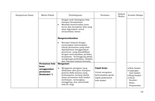 Kompetensi Dasar

Materi Pokok

Pembelajaran

Penilaian

Alokasi
Waktu

Sumber Belajar

dengan arah datangnya bola
maupun kecepatanya.
Memilih/memutuskan jenis
servis dan kecepatan bola yang
akan digunakan untuk
menyulitkan lawan.
Mengomunikasikan

Permainan bola
besar
menggunakan
permainan
Bolabasket *)

Bermain bolavoli dengan
menerapkan keterampilan
teknik permainan yang telah
dipelajarinya menggunakan
peraturan yang dimodifikasi
dengan menunjukkan perilaku
kerjasama, bertanggung jawab,
menghargai perbedaan, disiplin,
dan toleransi selama bermain.
Mengamati
Mengamati peragaan yang
dilakukan oleh guru ataupun
peserta didik lainnya yang
berkompeten tentang teknik
dasar permainan bola basket
(melempar, menangkap,
menggiring, dan menembak
bola ke ring).

Unjuk kerja:
Untuk mengukur
keterampilan gerak
aspek psikomotor
bola basket

Bola basket
Lapangan
bola basket
Ring/basket
Peluit
Sumber:
Buku
Penjasorkes
176

 