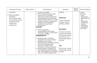 Kompetensi Dasar
perbaikan.
4.2Mempraktikkan
perbaikan
keterampilan salah
satu permainan bola
kecilsesuai hasil
analisis dan
kategorisasi.
.

Materi Pokok

Pembelajaran

Penilaian

permainan softball.
Peserta didik diberikan tugas
untuk mencari berbagai
informasi tentang teknik dasar
keterampilan gerak permainan
softball melalui Video, TV, media
yang lain ataupun pengamatan
langsung dan selanjutnya
membuat catatan hasil
pengamatan.
Menanya

softball

Secara bergantian
menyampaikan pertanyaan
berkenaan dengan teknik dasar
permainan softball
Mengeksplorasi

Portofolio:

Mendiskusikan kesalahankesalahan dan cara perbaikan
kesalahan yang sering
dilakukansaat melakukan teknik
dasar keterampilan gerak
permainan softball serta
menyusun rencana perbaikan.
Memperagakan berbagai pola
keterampilan gerak memegang
bola, menangkap bola, melempar
bola, dan melambungkan bola.

ObservasI:
Untuk mengukur
perilaku selama
aktifitas softball

Alokasi
Waktu

Sumber Belajar
Peluit
Sumber:
Buku
Penjasorkes
SMA Kelas XI,
Tim
Puskurbuk
Kemdikbud,
Jakarta:
Puskurbuk
Kemdikbud.
TV/Video

Tulisan atau hasil
kerja berupa kajian
konsep dan prinsip
permainan serta
keterampilan gerak
softball

Tes:
Prinsp dan konsep
keterampilan gerak
softball

179

 