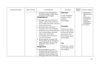 Kompetensi Dasar

Materi Pokok

Pembelajaran
pertayaan secara bergantian
berkaitan dengan teknik dasar
permainan bulutangkis
Mengeksplorasi
Menggali informasi berkaitan
dengan teknik dasar permaian
bulu tangkis dari buku atau pun
media yang lainnya
Mendiskusikan kesalahankesalahan dan cara perbaikan
kesalahan yang sering dilakukan
saat memperagakan gerakan
teknik dasar permainan
bulutangkis serta menyusun
rencana perbaikan
Memperagakan berbagai pola
keterampilan gerak memegang
raket,memukul, smesh yang
dilakukan dalam bentuk
bermain.
Mengasosiasi
Membandingkan pukulan
forehand dan backhann serta
memilih pukulan yang harus
dilakukan sesuai dengan arah
datangnya bola dan arah yang

Penilaian
ObservasI:
Untuk mengukur
perilaku selama
aktifitas
bulutangkis

Portofolio:

Alokasi
Waktu

Sumber Belajar
Penjasorkes
SMA Kelas XI,
Tim
Puskurbuk
Kemdikbud,
Jakarta:
Puskurbuk
Kemdikbud.
TV/Video

Tulisan atau hasil
kerja berupa kajian
konsep dan prinsip
permainan serta
keterampilan gerak
bulutangkis

Tes:
Prinsp dan konsep
keterampilan gerak
bulutangkis

181

 