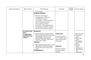 Kompetensi Dasar

Materi Pokok

Pembelajaran

Penilaian

Alokasi
Waktu

Sumber Belajar

harus dituju.
Mengomunikasikan
Bermain bulutangkis
menggunakan peraturan
dimodifikasi dengan
menerapkan teknik permainan
yang telah diperoleh dan
menunjukkan perilaku
kerjasama, bertanggungjawab,
menghargai perbedaan, disiplin,
dan toleransi selama bermain.
Permainan bola
kecil
menggunakan
permainanTeni
s Meja *)

Mengamati
Memperhatikan gerakan teknik
dasar permainan tenis meja yang
diperagakan oleh guru atau
peserta didik yang mampu
(pukulan forehand, back-hand,
servis, dan smesh)
Menanya
Menyampaikan pertayaan secara
bergantian berkaitan dengan
teknik dasar permainan tenis
meja
Mengeksplorasi

Unjuk kerja:
Untuk mengukur
keterampilan gerak
aspek psikomotor
tenis meja

Observas:
Untuk mengukur
perilaku selama
aktifitas

Bet/pemukul
Bola pingpong
Meja pingpong
Net/jarring
tenis meja
Peluit
Sumber:
Buku
Penjasorkes
SMA Kelas XI,
Tim
Puskurbuk
182

 
