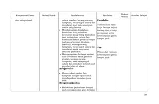 Kompetensi Dasar
dan kategorisasi.

Materi Pokok

Pembelajaran
udara (awalan/ancang-ancang,
tumpuan, melayang di udara dan
mendarat) dari buku atau pun
media yang lainnya
Mendiskusikan kesalahankesalahan dan perbaikan
kesalahan yang sering dilakukan
saat melakukan variasi dan
kombinasi teknik gerakan lompat
juah gaya berjalan di udara
(awalan/ ancang-ancang,
tumpuan, melayang di udara dan
mendarat).serta menyusun
rencana perbaikan.
Memperagakan berbagai variasi
dan kombinasi teknik gerakan
awalan/ancang-ancang,
tumpuan, saat melayang di
udara dan mendarat lompat jauh
gaya berjalan di udara..
Mengasosiasi

Penilaian

Alokasi
Waktu

Sumber Belajar

Portofolio:
Tulisan atau hasil
kerja berupa kajian
konsep dan prinsip
permainan serta
keterampilan gerak
lompat jauh

Tes:
Prinsp dan konsep
keterampilan gerak
lompat jauh

Menentukan awalan dan
tumpuan dengan tepat untuk
mendapatkan lompatan yang
baik.
Mengomunikasikan
Melakukan perlombaan lompat
jauh menggunakan gaya berjalan
185

 