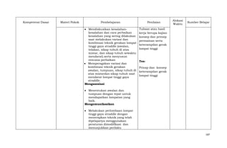 Kompetensi Dasar

Materi Pokok

Pembelajaran

Penilaian

Mendiskusikan kesalahankesalahan dan cara perbaikan
kesalahan yang sering dilakukan
saat melakukan variasi dan
kombinasi teknik gerakan lompat
tinggi gaya straddle (awalan,
tolakan, sikap tubuh di atas
mistar, dan sikap tubuh sewaktu
mendarat).serta menyusun
rencana perbaikan
Memperagakan variasi dan
kombinasi teknik gerakan
awalan, tumpuan, sikap tubuh di
atas mistardan sikap tubuh saat
mendarat lompat tinggi gaya
straddle.
Mengasosiasi

Alokasi
Waktu

Sumber Belajar

Tulisan atau hasil
kerja berupa kajian
konsep dan prinsip
permainan serta
keterampilan gerak
lompat tinggi

Tes:
Prinsp dan konsep
keterampilan gerak
lompat tinggi

Menentukan awalan dan
tumpuan dengan tepat untuk
mendapatkan lompatan yang
baik.
Mengomunikasikan
Melakukan perlombaan lompat
tinggi gaya straddle dengan
menerapkan teknik yang telah
dipelajariya menggunakan
peraturan dimodifikasi dan
menunjukkan perilaku
187

 