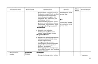 Kompetensi Dasar

Materi Pokok

Pembelajaran
Peserta didik menggali informasi
berkaitan dengan teknik gerakan
beladi pencak silat (memukul,
menendang, menangkis, dan
mengelak) dari buku atau pun
media yang lainnya
Memperagakan berbagai teknik
gerakan memukul, menendang,
menangkis, dan mengelak pada
olahraga bela diri pencak silat.
Mengasosiasi

Penilaian

Alokasi
Waktu

Sumber Belajar

keterampilan gerak
pencak silat

Tes:
Prinsp dan konsep
keterampilan gerak
pencak silat

Memilih jenis pukulan,
tendangan, tangkisan, dan
elakan sesuai dengan situasi
Mengomunikasikan

3.5 Menganalisis
konsep

Kebugaran
Jasmani

Melakukan pertandingan pencak
silat menerapkan teknik yang
sudah dipelajarimya
menggunakan peraturan
dimodifikasi dengan koordinasi
yang baik dan menunjukkan
perilaku kerjasama,
bertanggungjawab, menghargai
perbedaan, disiplin, dan toleransi
selama bermain.
Mengamati
Memperhatikan gerakan latihan

Lapangan
189

 