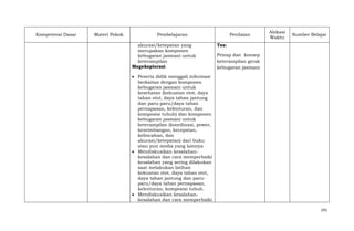 Kompetensi Dasar

Materi Pokok

Pembelajaran
akurasi/ketepatan yang
merupakan komponen
kebugaran jasmani untuk
keterampilan
Megeksplorasi

Penilaian

Alokasi
Waktu

Sumber Belajar

Tes:
Prinsp dan konsep
keterampilan gerak
kebugaran jasmani

Peserta didik menggali informasi
berkaitan dengan komponen
kebugaran jasmani untuk
kesehatan (kekuatan otot, daya
tahan otot, daya tahan jantung
dan paru-paru/daya tahan
pernapasan, kelenturan, dan
komposisi tubuh) dan komponen
kebugaran jasmani untuk
keterampilan (koordinasi, power,
keseimbangan, kecepatan,
kelincahan, dan
akurasi/ketepatan) dari buku
atau pun media yang lainnya
Mendiskusikan kesalahankesalahan dan cara memperbaiki
kesalahan yang sering dilakukan
saat melakukan latihan
kekuatan otot, daya tahan otot,
daya tahan jantung dan paruparu/daya tahan pernapasan,
kelenturan, komposisi tubuh.
Mendiskusikan kesalahankesalahan dan cara memperbaiki
191

 