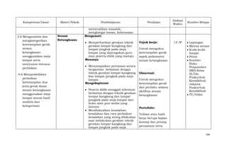 Kompetensi Dasar

3.6 Menganalisis dan
mengkategorikan
keterampilan gerak
senam
ketangkasan
menggunakan meja
lompat serta
menyusun rencana
perbaikan.
.4.6 Mempraktikkan
perbaikan
keterampilan dua
jenis gerak dasar
senam ketangkasan
menggunakan meja
lompat sesuai hasil
analisis dan
kategorisasi.

Materi Pokok

Senam
Ketangkasan

Pembelajaran

Penilaian

Alokasi
Waktu

Sumber Belajar

memecahkan masalah,
menghargai teman, keberanian.
Mengamati
Memperhatikan gerakan teknik
gerakan lompat kangkang dan
lompat jongkok pada meja
lompat yang diperagakan guru
atau peserta didik yang mampu
Menanya
Menyampaikan pertayaan secara
bergantian berkaitan dengan
teknik gerakan lompat kangkang
dan lompat jjongkok pada meja
lompat.
Mengeksplorasi
Peserta didik menggali informasi
berkaitan dengan teknik gerakan
lompat kangkang dan lompat
jjongkok pada meja lompat dari
buku atau pun media yang
lainnya
Mendiskusikan kesalahankesalahan dan cara perbaikan
kesalahan yang sering dilakukan
saat melakukan gerakan teknik
gerakan lompat kangkang dan
lompat jongkok pada meja

Unjuk kerja:
Untuk mengukur
keterampilan gerak
aspek psikomotor
senam ketangkasan

ObservasI:
Untuk mengukur
keterampilan gerak
dan perilaku selama
aktifitas senam
ketangkasan

12 JP

Lapangan
Matras senam
Kuda-kuda
lompat
Peluit
Sumber:
Buku
Penjasorkes
SMA Kelas
XI,Tim
Puskurbuk
Kemdikbud,
Jakarta:
Puskurbuk
Kemdikbud.
TV/Video

Portofolio:
Tulisan atau hasil
kerja berupa kajian
konsep dan prinsip
permainan serta
194

 