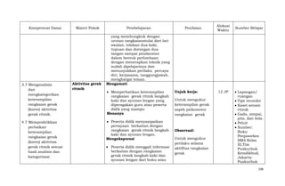 Kompetensi Dasar

3.7 Menganalisis
dan
mengkategorikan
keterampilan
rangkaian gerak
(koreo) aktivitas
gerak ritmik.
4.7 Mempraktikkan
perbaikan
keterampilan
rangkaian gerak
(koreo) aktivitas
gerak ritmik sesuai
hasil analisis dan
kategorisasi.

Materi Pokok

Aktivitas gerak
ritmik

Pembelajaran

Penilaian

Alokasi
Waktu

Sumber Belajar

yang membungkuk dengan
urutan rangkaianmulai dari lari
awalan, tolakan dua kaki,
tupuan dan dorongan dua
tangan sampai pendaratan
dalam bentuk perlombaan
dengan menerapkan teknik yang
sudah dipelajarinya dan
menunjukkan perilaku percaya
diri, kerjasama, tanggungjawab,
menghargai teman.
Mengamati
Memperhatikan keterampilan
rangkaian gerak ritmik langkah
kaki dan ayunan lengan yang
diperagakan guru atau peserta
didik yang mampu
Menanya
Peserta didik menyampaikan
pertayaan berkaitan dengan
rangkaian gerak ritmik langkah
kaki dan ayunan lengan.
Mengeksporasi
Peserta didik menggali informasi
berkaitan dengan rangkaian
gerak ritmik langkah kaki dan
ayunan lengan dari buku atau

Unjuk kerja:
Untuk mengukur
keterampilan gerak
aspek psikomotor
rangkaian gerak

ObservasI:
Untuk mengukur
perilaku selama
aktifitas rangkaian
gerak

12 JP

Lapangan/
ruangan
Tipe recorder
Kaset senam
ritmik
Gada, simpai,
pita, dan bola.
Peluit
Sumber:
Buku
Penjasorkes
SMA Kelas
XI,Tim
Puskurbuk
Kemdikbud,
Jakarta:
Puskurbuk
196

 