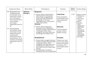Kompetensi Dasar
3.8 Menganalisis dan
mengkategorikan
keterampilan dasar
empat gaya renang,
dan keterampilan
dasar penyelamatan,
serta tindakan
pertolongan
kegawatdaruratan di
air
4.8 Mempraktikkan
keterampilan dasar
empat gaya renang
dengan koordinasi
yang baik,dan
keterampilan dasar
penyelamatan, serta
tindakan pertolongan
kegawatdaruratan di
air*

Materi Pokok
Aktivitas
Renang *)

Pembelajaran

Penilaian

Alokasi
Waktu

Sumber Belajar

Mengamati
Peserta didik memperhatikan
teknik gerakan renang gaya
bebas, dada, punggung, dan
kupu-kupu dan pertolongan
kecelakaan di air yang
diperagakan guru atau peserta
didik yang mampu.
Menanya
Peserta didik mengajukan
pertayaan secara bergantian
berkaitan dengan teknik gerakan
renang gaya bebas, dada,
punggung, dan kupu-kupu dan
pertolongan kecelakaan di air.
Mengeksplorasi
Peserta didik menggali informasi
berkaitan dengan teknik gerakan
renang gaya bebas, dada,
punggung, dan kupu-kupu dan
pertolongan kecelakaan di air
dari buku atau pun media yang
lainnya.
Mendiskusikan kesalahankesalahan dan cara memperbaiki

Unjuk kerja:
Untuk mengukur
keterampilan gerak
aspek psikomotor
renang

ObservasI:
Untuk mengukur
perilaku selama
aktifitas renang

Portofolio:

12 JP

Kolam renang
Pelampung
renang
Kaca mata
renang
Peluit
Sumber:
Buku
Penjasorkes
SMA Kelas
XI,Tim
Puskurbuk
Kemdikbud,
Jakarta:
Puskurbuk
Kemdikbud.
TV/Video

Tulisan atau hasil
kerja berupa kajian
konsep dan prinsip
permainan serta
keterampilan gerak
renang

198

 