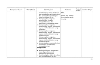 Kompetensi Dasar

Materi Pokok

Pembelajaran
kealahan yang sering dilakukan
saat melakukan aktivitas renang
dan memberikan pertolongan
pada kecelakaan di air.
Memperagakan rangkaian
gerakan kaki, lengan,
mengambil napas, dan
koordinasi renang gaya bebas.
Memperagakan rangkaian
gerakan kaki, lengan, mengambil
napas, dan koordinasi renang
gaya dada.
Memperagakan rangkaian
gerakan kaki, lengan, mengambil
napas, dan koordinasi renang
gaya punggung.
Memperagakan rangkaian
gerakan kaki, lengan, mengambil
napas, dan koordinasi renang
gaya kupu-kupu .
Memperagakan cara memberikan
pertolongan pada korban
kecelakaan di air.
Mengasosiasi

Penilaian

Alokasi
Waktu

Sumber Belajar

Tes:
Prinsp dan konsep
keterampilan gerak
renang

Menentukan gaya renang yang
harus digunakan untuk
melakukan pertolongan.
Membandingkan faktor kesulitan
dari pada ke empat (4) gaya
199

 