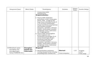 Kompetensi Dasar

Materi Pokok

Pembelajaran

Penilaian

Alokasi
Waktu

Sumber Belajar

renang yang sudah
dipelajarinnya.
Mengomunikasikan

3.9 Memahami upaya
Pencegahan
pencegahan dan
Narkoba dan
penanggulangan
Psikotropika
bahaya NARKOBA dan

Peserta didik melakukan
perlombaan estafet renang gaya
(bebas, dada, punggung dan
kupu-kupu) menempuh jarak (4
x 25 m) secara berkelompok
dengan koordinasi yang baik dan
menunjukkan perilaku
kerjasama, sportifitas, toleransi,
disiplin, memecahkan masalah,
menghargai teman, keberanian
dan tanggungjawab.
Peserta didik memperagakan
gerak rangkaian cara
memberikan pertolongan di air
secara berpasangan dengan
koordinasi yang baik dan
menunjukkan perilaku
kerjasama, sportifitas, toleransi,
disiplin, memecahkan masalah,
menghargai teman, keberanian
dan tanggungjawab.
Mengamati
Memperhatikan penjelasan
tentang dampak buruk terhadap
penyalahgunaan narkoba dan

ObservasI:
Untuk mengukur

3 JP

Laptop
LCD
Alat praga
200

 