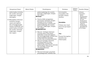 Kompetensi Dasar

Materi Pokok

Pembelajaran

psikotropika terhadap
diri sendiri, keluarga,
lingkungan, bangsa
dannegara

psikotropikabagi diri sendiri,
keluarga, lingkungan, bangsa
dan negara
Menanya

4.9 Menyajikan informasi
berkaitan dengan
upaya pencegahan
dan penanggulangan
bahaya NARKOBA dan
psikotropika.terhadap
diri sendiri, keluarga,
lingkungan, bangsa
dan negara

Peserta didik mengajukan
pertanyaan berkaitan dengan
dampak buruk terhadap
penyalahgunaan narkoba dan
psikotropikabagi diri sendiri,
keluarga, lingkungan, bangsa
dan negara
Mengeksplorasi
Mencari berbagai informasi
tentang upaya yang dapat
dilakukan untuk pencegahan
dan penanggulanga narkoba dan
psikotropikadari berbagai
sumber dan mendiskusikannya..
Mencari berbagai informasi
tentang pengaruh yang
diakibatkan narkoba dan
psikotropika bagi tubuh manusia
dari berbagai sumber dan
mendiskusikannya.
Mengasosiasi

Penilaian
keterampilan
menyajikan dan
perilaku selama
aktifitas

Portofolio:
Tulisan atau hasil
kerja berupa kajian
konsep

Alokasi
Waktu

Sumber Belajar
Poster
Sumber:
Buku
Penjasorkes
SMA Kelas
XI,Tim
Puskurbuk
Kemdikbud,
Jakarta:
Puskurbuk
Kemdikbud.
TV/Video

Tes:
Prinsip Pencegahan
Narkoba dan
Psikotropika

Mencari hubungan penyebab
penyalahgunaan narkoba dan
201

 