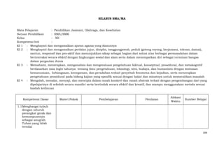 SILABUS SMA/MA

Mata Pelajaran
: Pendidikan Jasmani, Olahraga, dan Kesehatan
Satuan Pendidikan
: SMA/SMK
Kelas
: XII
Kompetensi Inti
:
KI 1 : Menghayati dan mengamalkan ajaran agama yang dianutnya
KI 2 : Menghayati dan mengamalkan perilaku jujur, disiplin, tanggungjawab, peduli (gotong royong, kerjasama, toleran, damai),
santun, responsif dan pro-aktif dan menunjukkan sikap sebagai bagian dari solusi atas berbagai permasalahan dalam
berinteraksi secara efektif dengan lingkungan sosial dan alam serta dalam menempatkan diri sebagai cerminan bangsa
dalam pergaulan dunia
KI 3 : Memahami, menerapkan, menganalisis dan mengevaluasi pengetahuan faktual, konseptual, prosedural, dan metakognitif
berdasarkan rasa ingin tahunya tentang ilmu pengetahuan, teknologi, seni, budaya, dan humaniora dengan wawasan
kemanusiaan, kebangsaan, kenegaraan, dan peradaban terkait penyebab fenomena dan kejadian, serta menerapkan
pengetahuan prosedural pada bidang kajian yang spesifik sesuai dengan bakat dan minatnya untuk memecahkan masalah
KI 4 : Mengolah, menalar, menyaji, dan mencipta dalam ranah konkret dan ranah abstrak terkait dengan pengembangan dari yang
dipelajarinya di sekolah secara mandiri serta bertindak secara efektif dan kreatif, dan mampu menggunakan metoda sesuai
kaidah keilmuan

Kompetensi Dasar

Materi Pokok

Pembelajaran

Penilaian

Alokasi
Waktu

Sumber Belajar

1.1 Menghargai tubuh
dengan seluruh
perangkat gerak dan
kemampuannya
sebagai anugrah
Tuhan yang tidak
ternilai
209

 