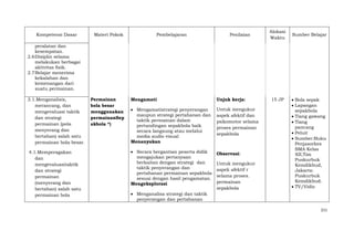 Kompetensi Dasar

Materi Pokok

Pembelajaran

Penilaian

Alokasi
Waktu

Sumber Belajar

peralatan dan
kesempatan.
2.6 Disiplin selama
melakukan berbagai
aktivitas fisik.
2.7 Belajar menerima
kekalahan dan
kemenangan dari
suatu permainan.
3.1.Menganalisis,
merancang, dan
mengevaluasi taktik
dan strategi
permainan (pola
menyerang dan
bertahan) salah satu
permainan bola besar.
4.1.Memperagakan
dan
mengevaluasitaktik
dan strategi
permainan
(menyerang dan
bertahan) salah satu
permainan bola

Permainan
bola besar
menggunakan
permainanSep
akbola *)

Mengamati

Unjuk kerja:

Mengamatistrategi penyerangan
maupun strategi pertahanan dan
taktik permainan dalam
pertandingan sepakbola baik
secara langsung atau melalui
media audio visual
Menanyakan

Untuk mengukur
aspek afektif dan
psikomotor selama
proses permainan
sepakbola

Secara bergantian peserta didik
mengajukan pertanyaan
berkaitan dengan strategi dan
taktik penyerangan dan
pertahanan permainan sepakbola
sesuai dengan hasil pengamatan.
Mengeksplorasi

Observasi:
Untuk mengukur
aspek afektif r
selama proses.
permainan
sepakbola

15 JP

Bola sepak
Lapangan
sepakbola
Tiang gawang
Tiang
pancang
Peluit
Sumber:Buku
Penjasorkes
SMA Kelas
XII,Tim
Puskurbuk
Kemdikbud,
Jakarta:
Puskurbuk
Kemdikbud.
TV/Vidio

Menganalisa strategi dan taktik
penyerangan dan pertahanan
211

 