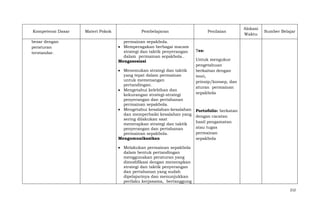 Kompetensi Dasar
besar dengan
peraturan
terstandar.

Materi Pokok

Pembelajaran
permainan sepakbola.
Memperagakan berbagai macam
strategi dan taktik penyerangan
dalam permainan sepakbola..
Mengasosiasi
Menemukan strategi dan taktik
yang tepat dalam permainan
untuk memenangan
pertandingan.
Mengetahui kelebihan dan
kekurangan strategi-strategi
penyerangan dan pertahanan
permainan sepakbola.
Mengetahui kesalahan-kesalahan
dan memperbaiki kesalahan yang
sering dilakukan saat
menerapkan strategi dan taktik
penyerangan dan pertahanan
permainan sepakbola.
Mengomunikasikan

Penilaian

Alokasi
Waktu

Sumber Belajar

Tes:
Untuk mengukur
pengetahuan
berkaitan dengan
teori,
prinsip/konsep, dan
aturan permainan
sepakbola

Portofolio: berkatan
dengan cacatan
hasil pengamatan
atau tugas
permainan
sepakbola

Melakukan permainan sepakbola
dalam bentuk pertandingan
menggunakan peraturan yang
dimodifikasi dengan menerapkan
strategi dan taktik penyerangan
dan pertahanan yang sudah
dipelajarinya dan menunjukkan
perilaku kerjasama, bertanggung
212

 