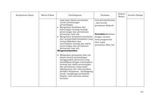 Kompetensi Dasar

Materi Pokok

Pembelajaran

Penilaian

yang tepat dalam permainan
untuk memenangan
pertandingan.
Mengetahui kelebihan dan
kekurangan strategi-strategi
penyerangan dan pertahanan
permainan bola voli.
Mengetahui kesalahan-kesalahan
dan memperbaiki kesalahan yang
sering dilakukan saat
menerapkan strategi dan taktik
penyerangan dan pertahanan
permainan bola voli.
Mengomunikasikan

Alokasi
Waktu

Sumber Belajar

teori,prinsip/konsep
, dan aturan
permainan Bolavoli

Portofolio:Berkatan
dengan cacatan
hasil pengamatan
atau tugas
permainan Bola voli

Melakukan permainan bola voli
dalam bentuk pertandingan
menggunakan peraturan yang
dimodifikasi dengan menerapkan
strategi dan taktik penyerangan
dan pertahanan yang sudah
dipelajarinya dan menunjukkan
perilaku kerjasama, bertanggung
jawab, menghargai perbedaan,
disiplin, dan toleransi selama
bermain..

214

 