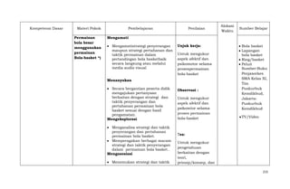 Kompetensi Dasar

Materi Pokok
Permainan
bola besar
menggunakan
permainan
Bola-basket *)

Pembelajaran

Penilaian

Alokasi
Waktu

Sumber Belajar

Mengamati
Mengamatistrategi penyerangan
maupun strategi pertahanan dan
taktik permainan dalam
pertandingan bola basketbaik
secara langsung atau melalui
media audio visual

Unjuk kerja:
Untuk mengukur
aspek afektif dan
psikomotor selama
prosespermainan
bola-basket

Menanyakan
Secara bergantian peserta didik
mengajukan pertanyaan
berkaitan dengan strategi dan
taktik penyerangan dan
pertahanan permainan bola
basket sesuai dengan hasil
pengamatan.
Mengeksplorasi
Menganalisa strategi dan taktik
penyerangan dan pertahanan
permainan bola basket.
Memperagakan berbagai macam
strategi dan taktik penyerangan
dalam permainan bola basket..
Mengasosiasi
Menemukan strategi dan taktik

Observasi :
Untuk mengukur
aspek afektif dan
psikomtor selama
proses permainan
bola-basket

Bola basket
Lapangan
bola basket
Ring/basket
Peluit
Sumber:Buku
Penjasorkes
SMA Kelas XI,
Tim
Puskurbuk
Kemdikbud,
Jakarta:
Puskurbuk
Kemdikbud
TV/Video

Tes:
Untuk mengukur
pengetahuan
berkaitan dengan
teori,
prinsip/konsep, dan
215

 
