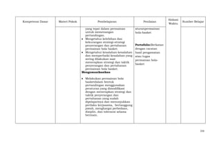 Kompetensi Dasar

Materi Pokok

Pembelajaran
yang tepat dalam permainan
untuk memenangan
pertandingan.
Mengetahui kelebihan dan
kekurangan strategi-strategi
penyerangan dan pertahanan
permainan bola basket.
Mengetahui kesalahan-kesalahan
dan memperbaiki kesalahan yang
sering dilakukan saat
menerapkan strategi dan taktik
penyerangan dan pertahanan
permainan bola basket.
Mengomunikasikan

Penilaian

Alokasi
Waktu

Sumber Belajar

aturanpermainan
bola-basket

Portofolio:Berkatan
dengan cacatan
hasil pengamatan
atau tugas
permainan bolabasket

Melakukan permainan bola
basketdalam bentuk
pertandingan menggunakan
peraturan yang dimodifikasi
dengan menerapkan strategi dan
taktik penyerangan dan
pertahanan yang sudah
dipelajarinya dan menunjukkan
perilaku kerjasama, bertanggung
jawab, menghargai perbedaan,
disiplin, dan toleransi selama
bermain.

216

 