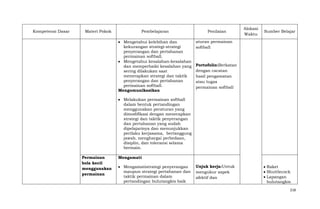 Kompetensi Dasar

Materi Pokok

Pembelajaran
Mengetahui kelebihan dan
kekurangan strategi-strategi
penyerangan dan pertahanan
permainan softball.
Mengetahui kesalahan-kesalahan
dan memperbaiki kesalahan yang
sering dilakukan saat
menerapkan strategi dan taktik
penyerangan dan pertahanan
permainan softball.
Mengomunikasikan

Penilaian

Alokasi
Waktu

Sumber Belajar

aturan permainan
softball

Portofolio:Berkatan
dengan cacatan
hasil pengamatan
atau tugas
permainan softball

Melakukan permainan softball
dalam bentuk pertandingan
menggunakan peraturan yang
dimodifikasi dengan menerapkan
strategi dan taktik penyerangan
dan pertahanan yang sudah
dipelajarinya dan menunjukkan
perilaku kerjasama, bertanggung
jawab, menghargai perbedaan,
disiplin, dan toleransi selama
bermain.
Permainan
bola kecil
menggunakan
permainan

Mengamati
Mengamatistrategi penyerangan
maupun strategi pertahanan dan
taktik permainan dalam
pertandingan bulutangkis baik

Unjuk kerja:Untuk
mengukur aspek
afektif dan

Raket
Shuttlecock
Lapangan
bulutangkis
218

 