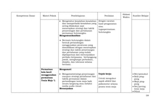 Kompetensi Dasar

Materi Pokok

Pembelajaran
Mengetahui kesalahan-kesalahan
dan memperbaiki kesalahan yang
sering dilakukan saat
menerapkan strategi dan taktik
penyerangan dan pertahanan
permainan bulutangkis.
Mengomunikasikan

Penilaian

Alokasi
Waktu

Sumber Belajar

dengan cacatan
hasil pengamatan
atau
tugaspermainan
bulutangkis

Bermain bulutangkis dalam
bentuk pertandingan
menggunakan peraturan yang
dimodifikasi dengan menerapkan
strategi dan taktik penyerangan
dan pertahanan yang sudah
dipelajarinya dan menunjukkan
perilaku kerjasama, bertanggung
jawab, menghargai perbedaan,
disiplin, dan toleransi selama
bermain.
Permainan
bola kecil
menggunakan
permainan
Tenis Meja *)

Mengamati
Mengamatistrategi penyerangan
maupun strategi pertahanan dan
taktik permainan dalam
pertandingan tenis meja baik
secara langsung atau melalui
media audio visual .
Menanyakan

Unjuk kerja:
Untuk mengukur
aspek afektif dan
psikomotor selama
proses tenis meja

Bet/pemukul
Bola pingpong
Meja pingpong
Net/jarring
tenis meja
Peluit
220

 