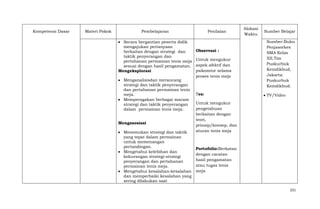 Kompetensi Dasar

Materi Pokok

Pembelajaran
Secara bergantian peserta didik
mengajukan pertanyaan
berkaitan dengan strategi dan
taktik penyerangan dan
pertahanan permainan tenis meja
sesuai dengan hasil pengamatan.
Mengeksplorasi
Menganalisisdan merancang
strategi dan taktik penyerangan
dan pertahanan permainan tenis
meja.
Memperagakan berbagai macam
strategi dan taktik penyerangan
dalam permainan tenis meja.
Mengasosiasi
Menemukan strategi dan taktik
yang tepat dalam permainan
untuk memenangan
pertandingan.
Mengetahui kelebihan dan
kekurangan strategi-strategi
penyerangan dan pertahanan
permainan tenis meja.
Mengetahui kesalahan-kesalahan
dan memperbaiki kesalahan yang
sering dilakukan saat

Penilaian

Observasi :
Untuk mengukur
aspek afektif dan
psikomtor selama
proses tenis meja

Tes:

Alokasi
Waktu

Sumber Belajar
Sumber:Buku
Penjasorkes
SMA Kelas
XII,Tim
Puskurbuk
Kemdikbud,
Jakarta:
Puskurbuk
Kemdikbud.
TV/Video

Untuk mengukur
pengetahuan
berkaitan dengan
teori,
prinsip/konsep, dan
aturan tenis meja

Portofolio:Berkatan
dengan cacatan
hasil pengamatan
atau tugas tenis
meja

221

 