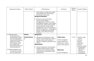 Kompetensi Dasar

Materi Pokok

Pembelajaran

Penilaian

Alokasi
Waktu

Sumber Belajar

menerapkan strategi dan taktik
penyerangan dan pertahanan
permainan tenis meja
Mengomunikasikan

3.3 Menganalisis,
merancang, dan
mengevaluasi taktik
dan strategi dalam
simulasi perlombaan
salah satu nomor
atletik (jalan cepat,
lari, lompat dan
lempar)yang disusun
sesuai peraturan.
4.3 Memperagakan dan
mengevaluasitaktik
dan strategi dalam

Atletik
(Tolak Peluru)
*)

Bermain tenis meja dalam
bentuk pertandingan
menggunakan peraturan yang
dimodifikasi dengan menerapkan
strategi dan taktik penyerangan
dan pertahanan yang sudah
dipelajarinya dan menunjukkan
perilaku kerjasama, bertanggung
jawab, menghargai perbedaan,
disiplin, dan toleransi selama
bermain.
Mengamati
Mengamati perlombaan tolak
peluru secara langsung, melalui
media audio visual ataupun
gambar rangkaian gerakan tolak
peluru.
Menanyakan
Secara bergantian menanyakan
kepada sesama peserta didik
maupun guru tentang strategi
tolak peluru berdasarkan hasil
pengamatan

Unjuk kerja:
Untuk mengukur
aspek afektif dan
psikomotor selama
proses tolak peluru

Observasi:
Untuk mengukur

12 JP

Sektor tolak
peluru
Peluru
Kapur
Bendera
Peluit
Sumber:Buku
Penjasorkes
SMA Kelas
XII,Tim
Puskurbuk
Kemdikbud,
222

 