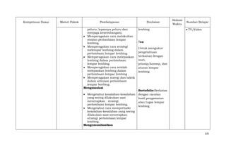Kompetensi Dasar

Materi Pokok

Pembelajaran
peluru, lepasnya peluru dan
menjaga keseimbangan).
Memperagakan cara melakukan
awalan perlombaan lempar
lembing.
Memperagakan cara strategi
melempar lembing dalam
perlombaan lempar lembing.
Memperagakan cara melepaskan
lembing dalam perlombaan
lempar lembing.
Memperagakan cara setelah
melepaskan lembing dalam
perlombaan lempar lembing .
Memperagakan stategi dan taktik
dalam simulasi perlombaan
lempar lembing.
Mengasosiasi
Mengetahui kesalahan-kesalahan
yang sering dilakukan saat
menerapkan strategi
perlombaan lempar lembing.
Mengetahui cara memperbaiki
kesalahan-kesalahan yang sering
dilakukan saat menerapkan
strategi perlombaan lempar
lembing.
Mengomunikasikan

Penilaian
lembing

Alokasi
Waktu

Sumber Belajar
TV/Video

Tes:
Untuk mengukur
pengetahuan
berkaitan dengan
teori,
prinsip/konsep, dan
aturan lempar
lembing

Bortofolio:Berkatan
dengan cacatan
hasil pengamatan
atau tugas lempar
lembing

225

 
