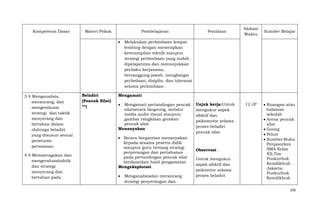 Kompetensi Dasar

Materi Pokok

Pembelajaran

Penilaian

Alokasi
Waktu

Sumber Belajar

Melakukan perlombaan lempar
lembing dengan menerapkan
keterampilan teknik maupun
strategi perlombaan yang sudah
dipelajarinya dan menunjukkan
perilaku kerjasama,
bertanggung jawab, menghargai
perbedaan, disiplin, dan toleransi
selama perlombaan .
3.4 Menganalisis,
merancang, dan
mengevaluasi
strategi dan taktik
menyerang dan
bertahan dalam
olahraga beladiri
yang disusun sesuai
peraturan
permainan.
4.4 Memperagakan dan
mengevaluasitaktik
dan strategi
menyerang dan
bertahan pada

Beladiri
(Pencak Silat)
**)

Mengamati
Mengamati pertandingan pencak
silatsecara langsung, melalui
media audio visual ataupun
gambar rangkaian gerakan
pencak silat.
Menanyakan
Secara bergantian menanyakan
kepada sesama peserta didik
maupun guru tentang strategi
penyerangan dan pertahanan
pada pertandingan pencak silat
berdasarkan hasil pengamatan
Mengeksplorasi
Menganalisisdan merancang
strategi penyerangan dan

Unjuk kerja:Untuk
mengukur aspek
afektif dan
psikomotor selama
proses beladiri
pencak silat

Observasi :
Untuk mengukur
aspek afektif dan
psikomtor selama
proses beladiri

12 JP

Ruangan atau
halaman
sekolah
Arena pencak
silat
Goong
Peluit
Sumber:Buku
Penjasorkes
SMA Kelas
XII,Tim
Puskurbuk
Kemdikbud,
Jakarta:
Puskurbuk
Kemdikbud.
226

 