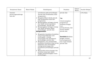 Kompetensi Dasar
simulasi
pertarunganolahraga
bela diri.

Materi Pokok

Pembelajaran
pertahanan pada pertandingan
pencak silat berdasarkan hasil
pengamatan .
Mengidentifikasi teknik pencak
silat berdasarkan hasil dari
pengamatan.
Memperagakan berbagai strategi
dan taktik menyerang dalam
pertandingan pencak silat .
Memperagakan berbagai strategi
dan taktik bertahan dalam
pertandingan pencak silat .
Mengasosiakan
Mengetahui kesalahan-kesalahan
yang sering dilakukan saat
menerapkan strategi
penyerangan dan pertahanan
pertandingan pencak silat.
Mengetahui cara memperbaiki
kesalahan-kesalahan yang sering
dilakukan saat menerapkan
strategi penyerangan dan
pertahanan pertandingan pencak
silat.
Menentukan jenis serangan dan
pertahan yang tepat dalam
rangka mememenangkan suatu
pertandingan.

Penilaian
pencak silat

Alokasi
Waktu

Sumber Belajar
TV/Video

Tes:
Untuk mengukur
pengetahuan
berkaitan dengan
teori,
prinsip/konsep, dan
aturan beladiri
pencak silat

Portofolio:Berkatan
dengan cacatan
hasil pengamatan
atau tugas beladiri
pencak silat

227

 