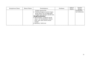 Kompetensi Dasar

Materi Pokok

Pembelajaran
dengan daerah lain
Membandingkan musik iringan
gerak dasar tari di lingkungan
tinggal siswa dengan daerah lain
Mengomunikasikan
Menampilkan rangkaian gerak
dasar tari berdasarkan simbol,
jenis, dan nilai estetis sesuai
iringan
Membuat kiritk tari

Penilaian

Alokasi
Waktu

Sumber
Belajar
Ensiklopedi
tari Indonesia

23

 