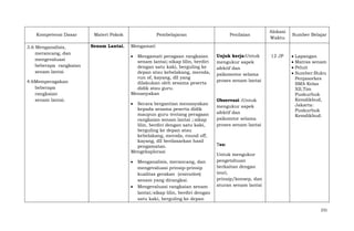 Kompetensi Dasar
3.6 Menganalisis,
merancang, dan
mengevaluasi
beberapa rangkaian
senam lantai
4.6Memperagakan
beberapa
rangkaian
senam lantai.

Materi Pokok
Senam Lantai.

Pembelajaran

Penilaian

Mengamati peragaan rangkaian
senam lantai;:sikap lilin, berdiri
dengan satu kaki, berguling ke
depan atau kebelakang, meroda,
run of, kayang, dll yang
dilakukan oleh sesama peserta
didik atau guru.
Menanyakan

Unjuk kerja:Untuk
mengukur aspek
afektif dan
psikomotor selama
proses senam lantai

Alokasi
Waktu

Sumber Belajar

Mengamati

Secara bergantian menanyakan
kepada sesama peserta didik
maupun guru tentang peragaan
rangkaian senam lantai ;:sikap
lilin, berdiri dengan satu kaki,
berguling ke depan atau
kebelakang, meroda, round off,
kayang, dll berdasarkan hasil
pengamatan.
Mengeksplorasi
Menganalisis, merancang, dan
mengevaluasi prinsip-prinsip
kualitas gerakan (execution)
senam yang dirangkai.
Mengevaluasi rangkaian senam
lantai;:sikap lilin, berdiri dengan
satu kaki, berguling ke depan

Observasi :Untuk
mengukur aspek
afektif dan
psikomtor selama
proses senam lantai

12 JP

Lapangan
Matras senam
Peluit
Sumber:Buku
Penjasorkes
SMA Kelas
XII,Tim
Puskurbuk
Kemdikbud,
Jakarta:
Puskurbuk
Kemdikbud.

Tes:
Untuk mengukur
pengetahuan
berkaitan dengan
teori,
prinsip/konsep, dan
aturan senam lantai

231

 