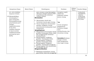 Kompetensi Dasar
air, serta tindakan
lanjutan di darat.
4.8 Mempraktikkan
keterampilan 4
gaya renang,dan
keterampilanrenang
penyelamatan/pert
olongan
kegawatdaruratan
di air,serta
tindakan lanjutan
di darat (contoh:
tindakanresusitasi
jantung dan paru
(RJP)).

Materi Pokok

Pembelajaran
guru maupun yang diperagakan
oleh guru ataupun peserta didik
yang lainnya dan membuat
catatan-catatan
Menanyakan
Menanyakan teknik dari
bermacam macam gaya renang..
Secara bergantian menanyakan
gerakan rangkaian renang
penyelamatan berdasarkan hasil
pengamatan.
Mengeksplorasi
Menganalisis keterampilan teknik
gerakan renang gaya bebas, dada
dan punggung dan membuat
kesimpulannya
Memperagakan rangkaian
gerakan renang gaya bebas.
Memperagakan rangkaian
gerakan renang gaya dada.
Memperagakan rangkaian
gerakan renang gaya punggung.
Memperagakan cara memberikan
pertolongan dia air
Mengomunikasikan

Penilaian
mengukur aspek
afektif dan
psikomtor selama
proses renang

Alokasi
Waktu

Sumber Belajar
Puskurbuk
Kemdikbud,
Jakarta:
Puskurbuk
Kemdikbud.
TV/Video

Tes:
Untuk mengukur
pengetahuan
berkaitan dengan
teori,
prinsip/konsep, dan
aturannya renang

Portofolio:Berkatan
dengan cacatan
hasil pengamatan
atau tugas renang

Melakukan perlombaan renang
gaya (bebas, dada dan punggung)
235

 