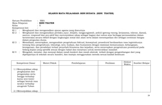 SILABUS MATA PELAJARAN: SENI BUDAYA (SENI TEATER)
Satuan Pendidikan
: SMA
Mata Pelajaran
: SENI TEATER
Kelas
: X
Kompetensi Inti
:
KI 1 : Menghayati dan mengamalkan ajaran agama yang dianutnya
KI 2 : Menghayati dan mengamalkan perilaku jujur, disiplin, tanggungjawab, peduli (gotong royong, kerjasama, toleran, damai),
santun, responsif dan pro-aktif dan menunjukkan sikap sebagai bagian dari solusi atas berbagai permasalahan dalam
berinteraksi secara efektif dengan lingkungan sosial dan alam serta dalam menempatkan diri sebagai cerminan bangsa
dalam pergaulan dunia.
KI 3 : Memahami, menerapkan, menganalisis pengetahuan faktual, konseptual, prosedural berdasarkan rasa ingintahunya
tentang ilmu pengetahuan, teknologi, seni, budaya, dan humaniora dengan wawasan kemanusiaan, kebangsaan,
kenegaraan, dan peradaban terkait penyebab fenomena dan kejadian, serta menerapkan pengetahuan prosedural pada
bidang kajian yang spesifik sesuai dengan bakat dan minatnya untuk memecahkan masalah
KI 4 : Mengolah, menalar, dan menyaji dalam ranah konkret dan ranah abstrak terkait dengan pengembangan dari yang
dipelajarinya di sekolah secara mandiri, dan mampu menggunakan metoda sesuai kaidah keilmuan

Kompetensi Dasar

Materi Pokok

Pembelajaran

Penilaian

Alokasi
Waktu

Sumber Belajar

1.1 Menunjukkan sikap
penghayatan dan
pengamalan serta
bangga terhadap
karya seni teater
sebagai bentuk rasa
syukur terhadap
anugerah Tuhan
2.1 Menunjukkan sikap
24

 