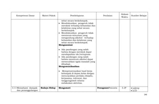 Kompetensi Dasar

Materi Pokok

Pembelajaran

Penilaian

Alokasi
Waktu

Sumber Belajar

sehat secara berkelompok.
Mendiskusikan pengaruh tidak
merokok terhadap kehamilan dan
kelahiran yang sehat secara
berkelompok.
Mendiskusikan pengaruh tidak
meminum-minuman yang
mengandung alkohol terhadap
kehamilan dan kelahiran yang
sehat secara berkelompok.
Mengasosiasi
Ada pandangan yang salah
bahwa dengan merokok dapat
mendapatkan ide/terinpirasi.
Ada pandangan yang salah
bahwa meminum alkohol dapat
memecahkan egala masalah yang
dihadapi..
Mengomunikasikan
Mempresentasikan hasil kerja
kelompok di depan kelas dengan
menunjukkan perilaku disiplin,
kerjasama, toleransi, dan
tanggungjawab selama
melakukan aktivitas.
3.11 Memahami dampak
dan penanggulangan

Budaya Hidup

Mengamati

PenugasanPencaria

3 JP

Laktop
LCD
240

 