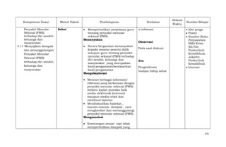 Kompetensi Dasar
Penyakit Menular
Seksual (PMS)
terhadap diri sendiri,
keluarga dan
masyarakat
4.11 Menyajikan dampak
dan penanggulangan
Penyakit Menular
Seksual (PMS)
terhadap diri sendiri,
keluarga dan
masyarakat

Materi Pokok
Sehat

Pembelajaran
Memperhatikan penjelasan guru
tentang penyakit menular
seksual (PMS).
Menanyakan
Secara bergantian menanyakan
kepada sesama peserta didik
maupun guru tentang penyakit
menular seksual (PMS) terhadap
diri sendiri, keluarga dan
masyarakat yang merupakan
hasil pengamatanberdasarkan
hasil pengamatan.
Mengeksplorasi

Penilaian
n infomasi.

Observasi:
Pada saat diskusi.

Tes:
Pengetahuan
budaya hidup sehat

Alokasi
Waktu

Sumber Belajar
Alat praga
Poster
Sumber:Buku
Penjasorkes
SMA Kelas
XII,Tim
Puskurbuk
Kemdikbud,
Jakarta:
Puskurbuk
Kemdikbud.
Internet

Mencari berbagai informasi/
referensi yang berkenaan dengan
penyakit menular seksual (PMS)
melalui kajian pustaka baik
media elektronik (internet)
maupun media cetak dan
membuat laporan
Mendiskusikan hakekat ,
macam-macam dampak , cara
menghindari dan menanggulangi
penyakit menular seksual (PMS).
Mengasosiasi
Kesenangan sesaat tapi tidak
memperdulikan dampak yang
241

 
