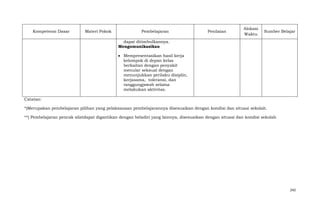 Kompetensi Dasar

Materi Pokok

Pembelajaran

Penilaian

Alokasi
Waktu

Sumber Belajar

dapat ditimbulkannya.
Mengomunikasikan
Mempresentasikan hasil kerja
kelompok di depan kelas
berkaitan dengan penyakit
menular seksual dengan
menunjukkan perilaku disiplin,
kerjasama, toleransi, dan
tanggungjawab selama
melakukan aktivitas.
Catatan:
*)Merupakan pembelajaran pilihan yang pelaksanaan pembelajarannya disesuaikan dengan kondisi dan situasi sekolah.
**) Pembelajaran pencak silatdapat digantikan dengan beladiri yang lainnya, disesuaikan dengan situasi dan kondisi sekolah

242

 