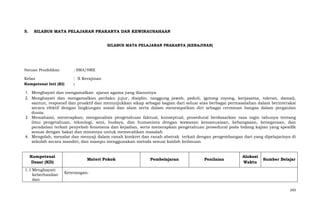 5.

SILABUS MATA PELAJARAN PRAKARYA DAN KEWIRAUSAHAAN
SILABUS MATA PELAJARAN PRAKARYA (KERAJINAN)

Satuan Pendidikan

: SMA/SMK

Kelas

: X Kerajinan

Kompetensi Inti (KI)

:

1. Menghayati dan mengamalkan ajaran agama yang dianutnya
2. Menghayati dan mengamalkan perilaku jujur, disiplin, tanggung jawab, peduli, (gotong royong, kerjasama, toleran, damai),
santun, responsif dan proaktif dan menunjukkan sikap sebagai bagian dari solusi atas berbagai permasalahan dalam berinteraksi
secara efektif dengan lingkungan sosial dan alam serta dalam menempatkan diri sebagai cerminan bangsa dalam pergaulan
dunia.
3. Memahami, menerapkan, menganalisis pengetahuan faktual, konseptual, prosedural berdasarkan rasa ingin tahunya tentang
ilmu pengetahuan, teknologi, seni, budaya, dan humaniora dengan wawasan kemanusiaan, kebangsaan, kenegaraan, dan
peradaban terkait penyebab fenomena dan kejadian, serta menerapkan pengetahuan prosedural pada bidang kajian yang spesifik
sesuai dengan bakat dan minatnya untuk memecahkan masalah
4. Mengolah, menalar dan menyaji dalam ranah konkret dan ranah abstrak terkait dengan pengembangan dari yang dipelajarinya di
sekolah secara mandiri, dan mampu menggunakan metoda sesuai kaidah keilmuan
Kompetensi
Dasar (KD)
1.1 Menghayati
keberhasilan
dan

Materi Pokok

Pembelajaran

Penilaian

Alokasi
Waktu

Sumber Belajar

Keterangan:

243

 