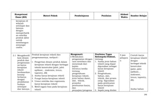 Kompetensi
Dasar (KD)

Materi Pokok

Pembelajaran

Penilaian

Alokasi
Waktu

Sumber Belajar

kerajinan di
wilayah
setempat dan
lainnya
dengan
memperhatik
an estetika
produk akhir
untuk
membangun
semangat
usaha.

3.1 Mengidentifi
kasi desain
produk dan
pengemasas
an karya
kerajinan
tekstil
berdasarkan
konsep
berkarya
dengan
pendekatan
budaya
setempat
dan lainnya.

Produk kerajinan tekstil dan
pengemasannya, meliputi :
1. Pengertian desain produk dalam
kerajinan tekstil dengan berbagai
teknik konstruksi (jahit, jahit
aplikasi, , makrame, tenun,
tapestry, dll)
2. Aneka karya kerajinan tekstil
3. Fungsi karya kerajinan tekstil
4. Unsur estetika dan ergonomis
karya kerajinan tekstil
5. Motif ragam hias pada kerajinan
tekstil

Mengamati:
Melakukan
pengamatan dengan
cara membaca dan
menyimak dari
kajian
literatur/media
tentang
pengetahuan
kerajinan tekstil,
jenis bahan dasar,
alat, teknik,
prosedur
pembuatan karya,
dan
penyajian/pengema

Penilaian Tugas
Kelompok/Diskusi,
tentang:
1. Aneka jenis bahan
tekstil yang dapat
digunakan sebagai
karya kerajinan
tekstil
2. Pengetahuan,
bahan, alat,
teknik, dan proses
yang digunakan
pada pembuatan
karya kerajinan
tekstil
3. Aspek yang dinilai:

4 jam
pelajara
n

Contoh karya
kerajinan tekstil
dengan
berbagai teknik
konstruksi
(jahit, jahit
aplikasi, ,
makrame,
tenun, tapestry,
dll).

Aneka bahan
246

 