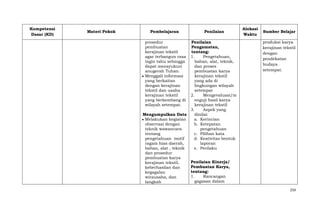 Kompetensi
Dasar (KD)

Materi Pokok

Pembelajaran
prosedur
pembuatan
kerajinan tekstil
agar terbangun rasa
ingin tahu sehingga
dapat mensyukuri
anugerah Tuhan.
Menggali informasi
yang berkaitan
dengan kerajinan
tekstil dan usaha
kerajinan tekstil
yang berkembang di
wilayah setempat.

Penilaian

Penilaian
Pengamatan,
tentang:
1.
Pengetahuan,
bahan, alat, teknik,
dan proses
pembuatan karya
kerajinan tekstil
yang ada di
lingkungan wilayah
setempat
2.
Mengevaluasi/m
enguji hasil karya
kerajinan tekstil
3.
Aspek yang
Mengumpulkan Data
dinilai:
Melakukan kegiatan
a. Kerincian
observasi dengan
b. Ketepatan
teknik wawancara
pengetahuan
tentang
c. Pilihan kata
pengetahuan motif
d. Keativitas bentuk
ragam hias daerah,
laporan
bahan, alat , teknik
e. Perilaku
dan prosedur
pembuatan karya
Penilaian Kinerja/
kerajinan tekstil,
Pembuatan Karya,
keberhasilan dan
tentang:
kegagalan
1.
Rancangan
wirausaha, dan
gagasan dalam
langkah

Alokasi
Waktu

Sumber Belajar
produksi karya
kerajinan tekstil
dengan
pendekatan
budaya
setempat.

259

 