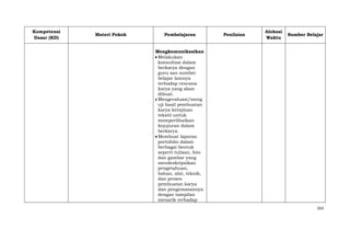Kompetensi
Dasar (KD)

Materi Pokok

Pembelajaran

Penilaian

Alokasi
Waktu

Sumber Belajar

Mengkomunikasikan
Melakukan
konsultasi dalam
berkarya dengan
guru san sumber
belajar lainnya
terhadap rencana
karya yang akan
dibuat.
Mengevaluasi/meng
uji hasil pembuatan
karya kerajinan
tekstil untuk
memperlihatkan
kejujuran dalam
berkarya.
Membuat laporan
portofolio dalam
berbagai bentuk
seperti tulisan, foto
dan gambar yang
mendeskripsikan
pengetahuan,
bahan, alat, teknik,
dan proses
pembuatan karya
dan pengemasannya
dengan tampilan
menarik terhadap
263

 