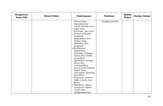 Kompetensi
Dasar (KD)

Materi Pokok

Pembelajaran

Penilaian

bahan yang
digunakannya
untuk melatih rasa
ingin tahu,
ketelitian, dan rasa
syukur terhadap
anugerah
kepandaian dari
Tuhan yang
diberikan oleh
pengrajin
Melakukan
ekprerimen
terhadap berbagai
bahan dan teknik
yang akan
digunakan sebagai
karya dan
menampilkan
semua hasil temuan
dalam buku
rancangan (ditempel
dan diberi
komentar, peserta
didik, kawan, dan
guru).
Membuat karya
kerajinan limbah
tekstil dan
pengemasannya

Alokasi
Waktu

Sumber Belajar

- Tanggung jawab

284

 